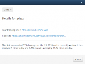 Pizzx Daily Traffic